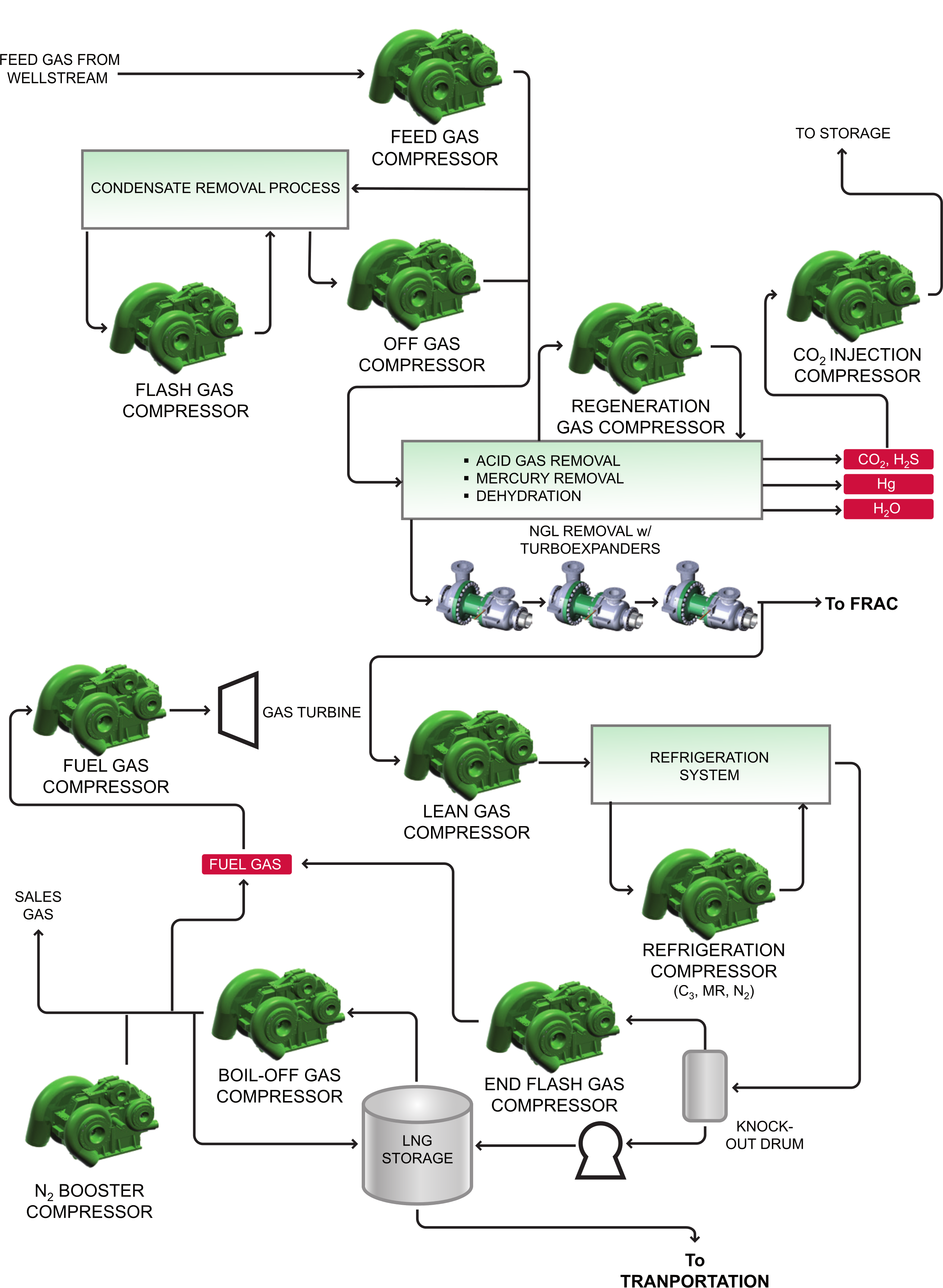 served liquefied natural gas cameron manual hires diagrams lng nocam