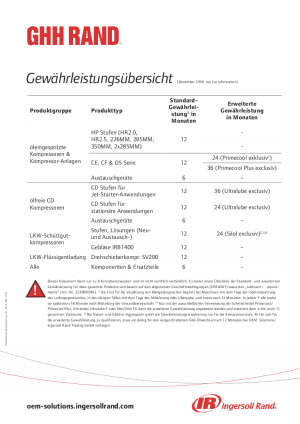 ds-warranty-lubricants-2018-de